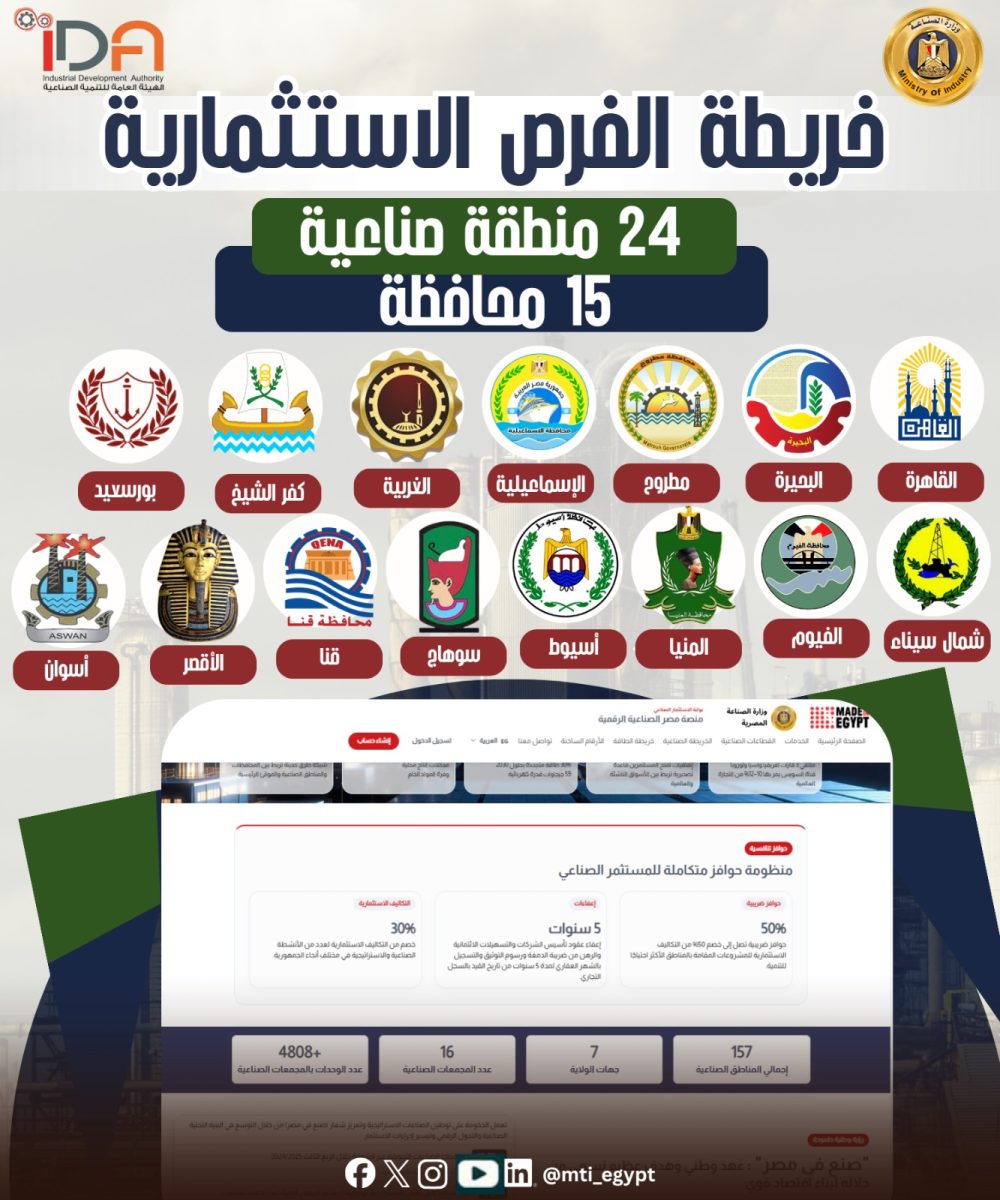التنمية الصناعية تطرح 400 قطعة أرض مرفقة في 15 محافظة لدعم توطين الصناعة وتعميق التصنيع المحلي. 4 IMG 20260603 WA0005