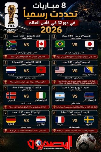 نار المونديال تشتعل.. 8 مواجهات حاسمة تتحدد رسميا في دور الـ32 وكبار العالم على موعد مع اختبارات نارية 2 IMG 20260627 WA0027
