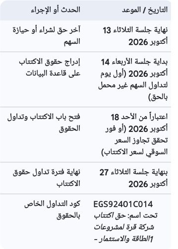 قرة إنرجي اكتتاب زيادة رأس المال